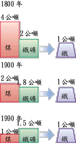 p17-8.gif (12524 bytes)